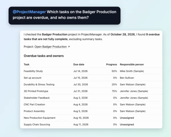 ChatGPT ProjectManager integration overdue tasks and owners