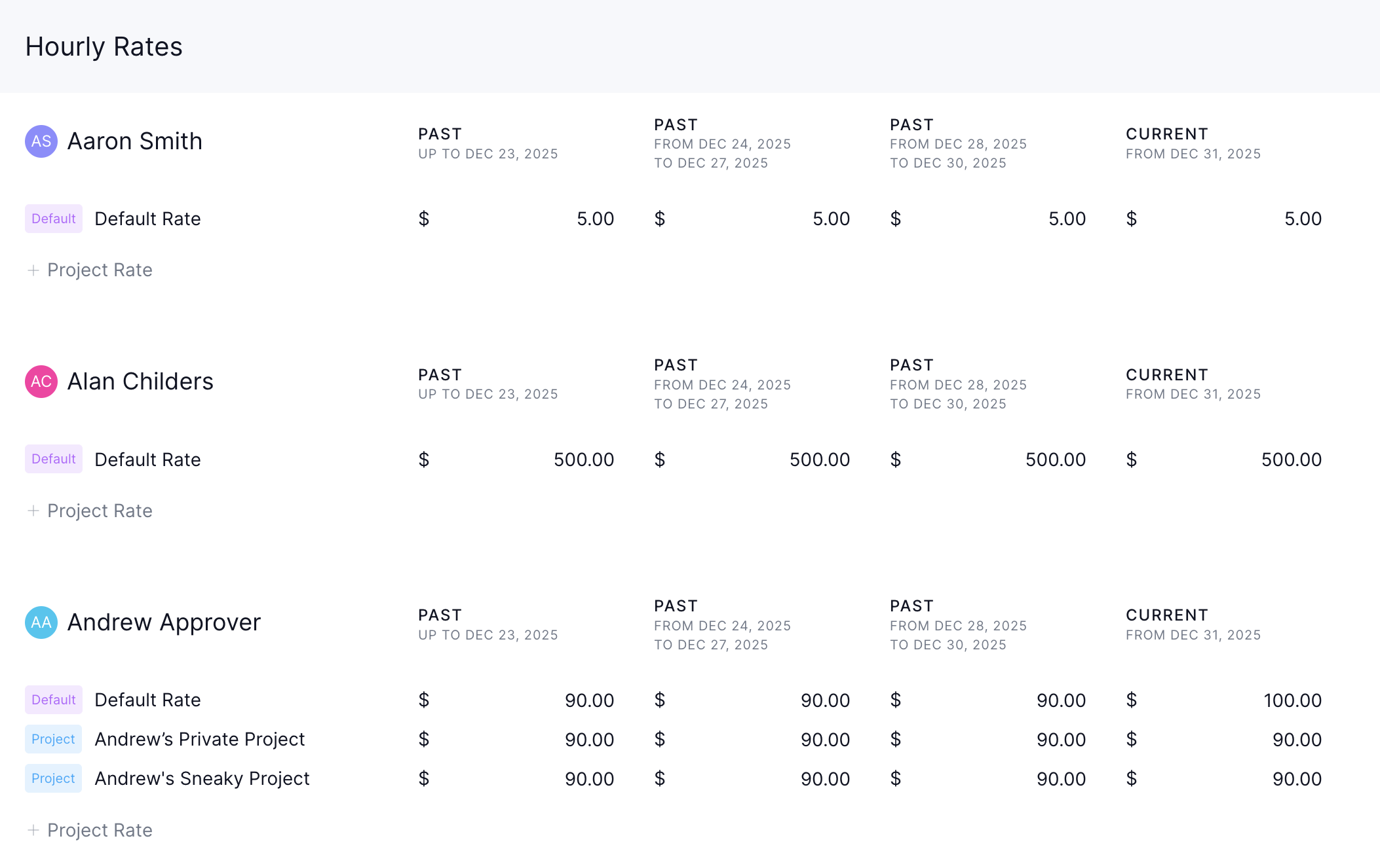 Hourly rates in ProjectManager where you can set default and project-specific rates to better manage resources