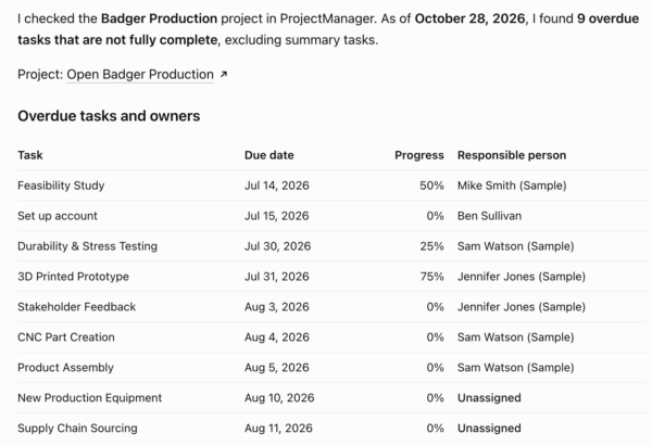 Overdue tasks in ProjectManager via ChatGPT