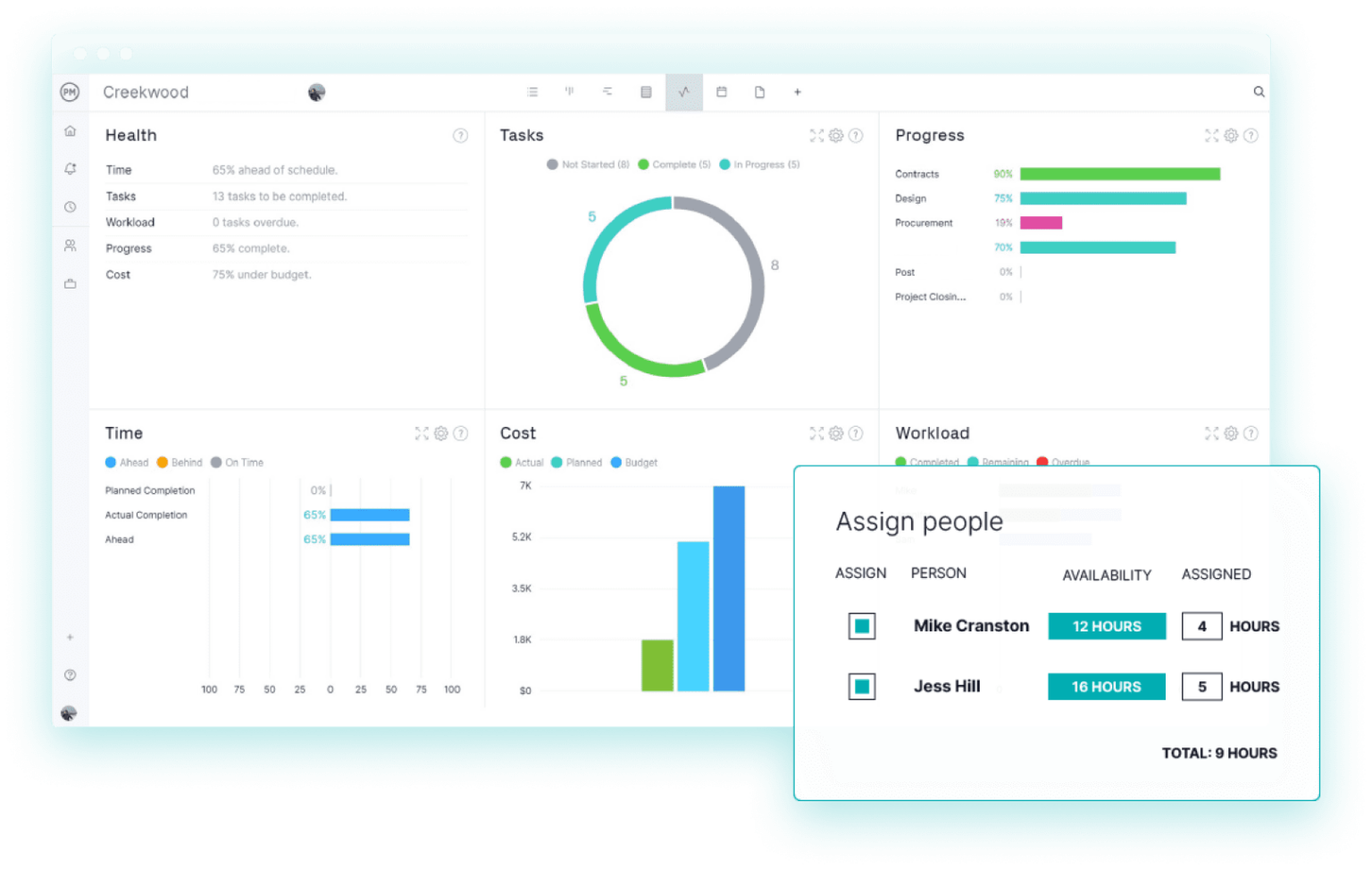 agile software dashboard