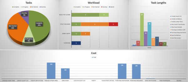 Project dashboard template