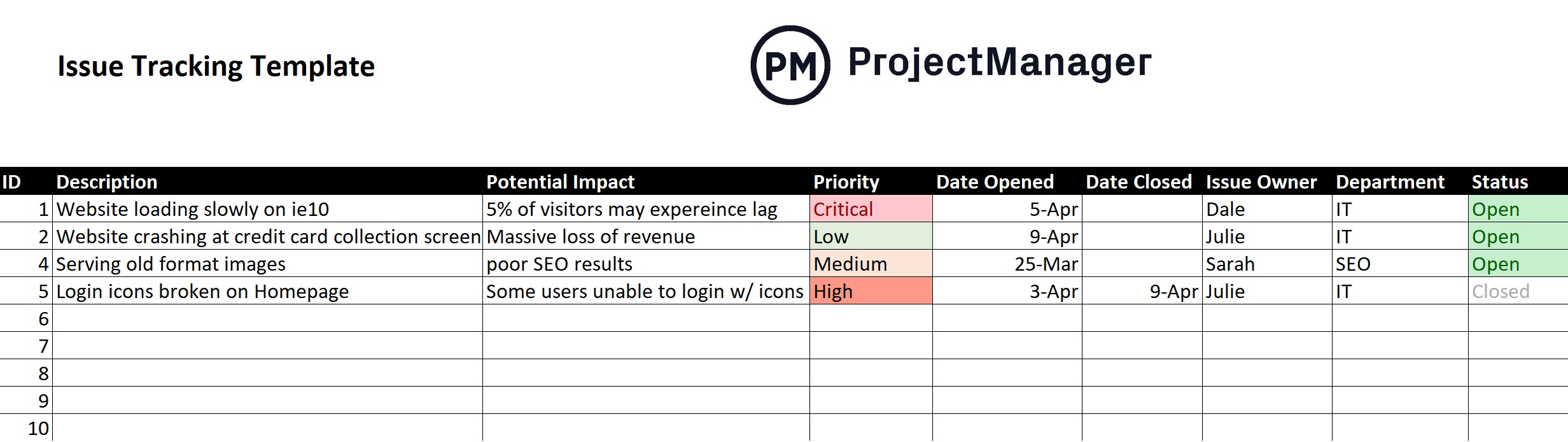 Issue tracking document