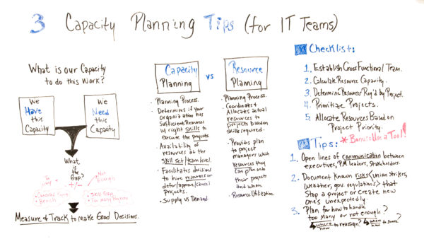tips on how to create a capacity plan