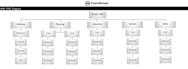 Free WBS template for Excel