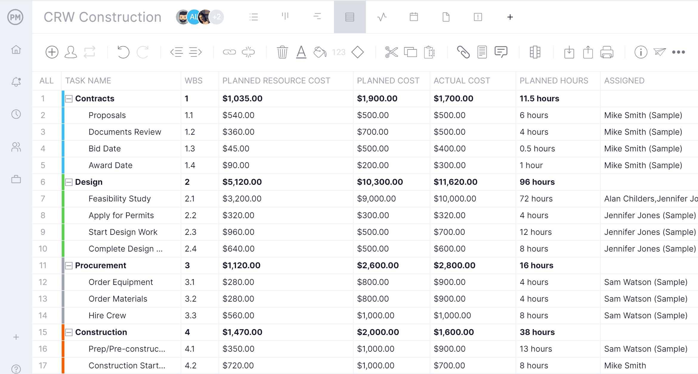 Construction budget template in ProjectManager