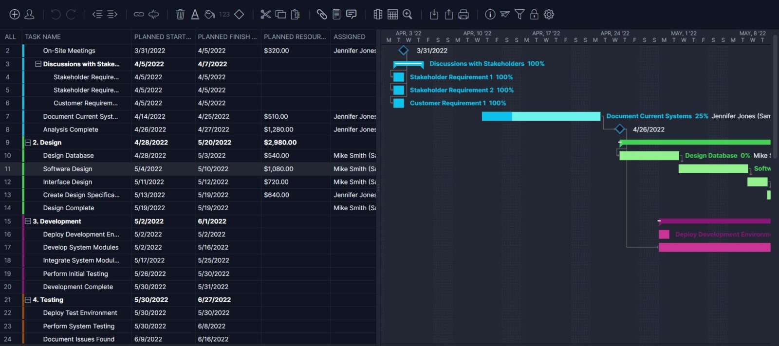 Project plan with milestones