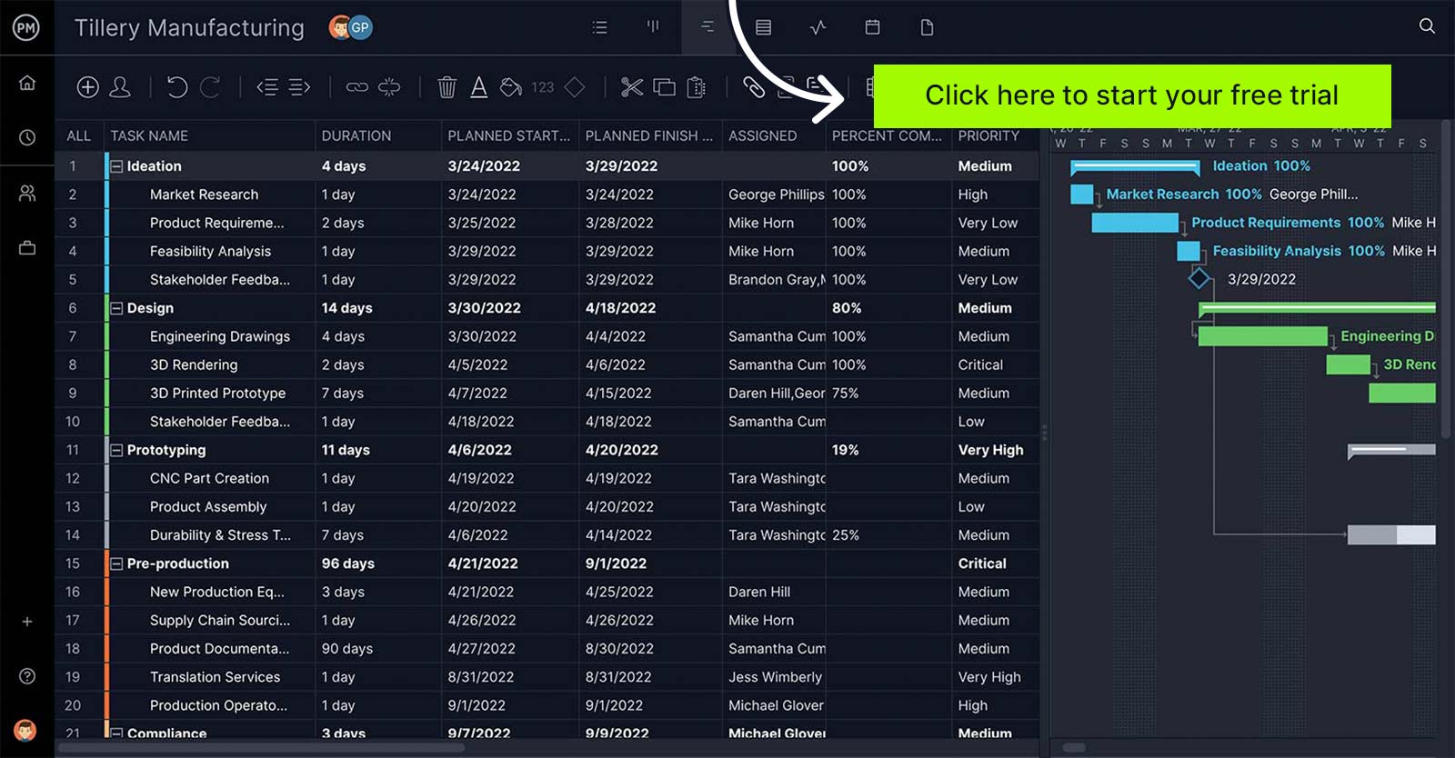 ProjectManager's Gantt charts allow you to create product plans