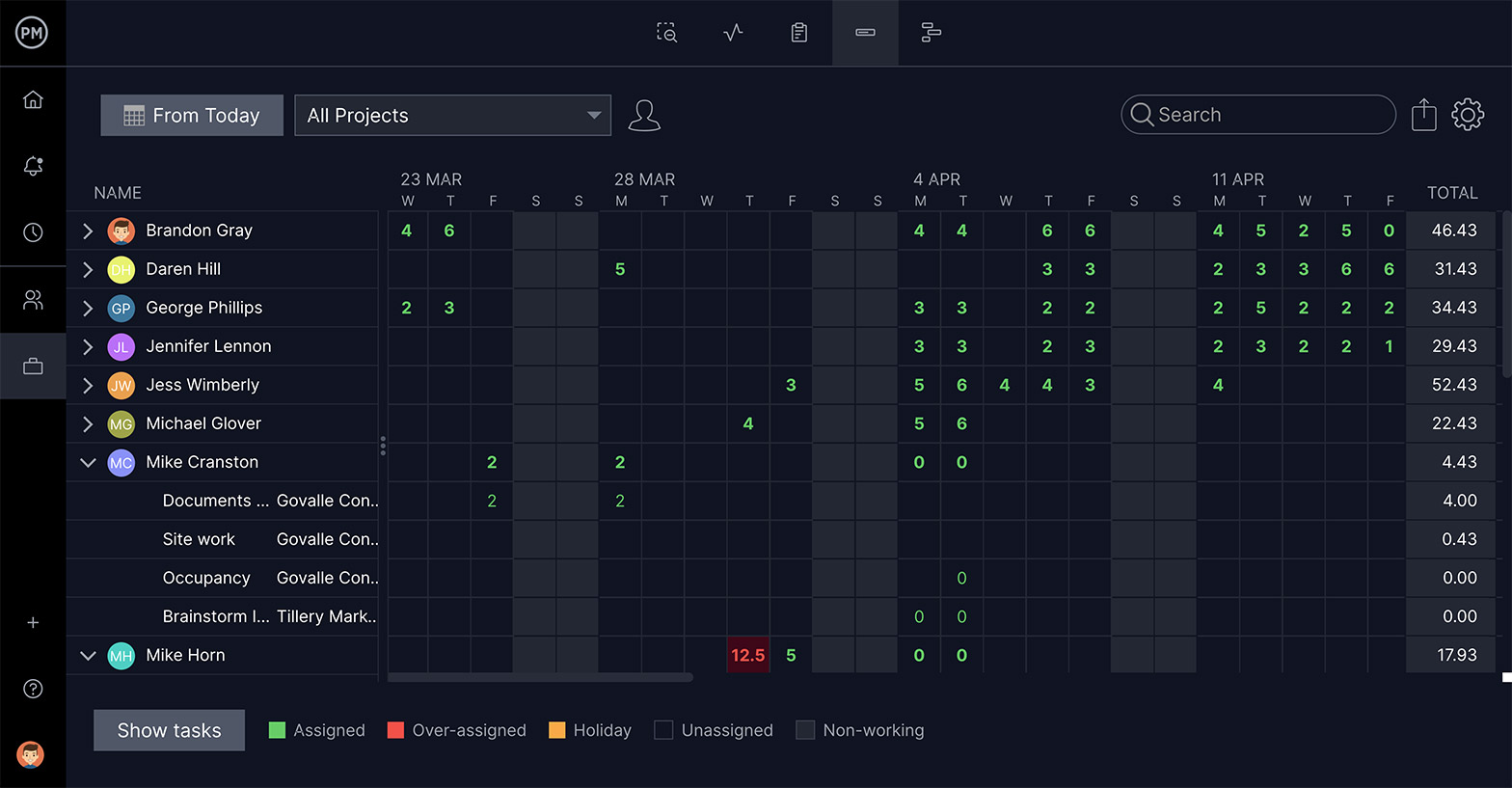 A zoomed in screenshot of ProjectManager.com’s workload view