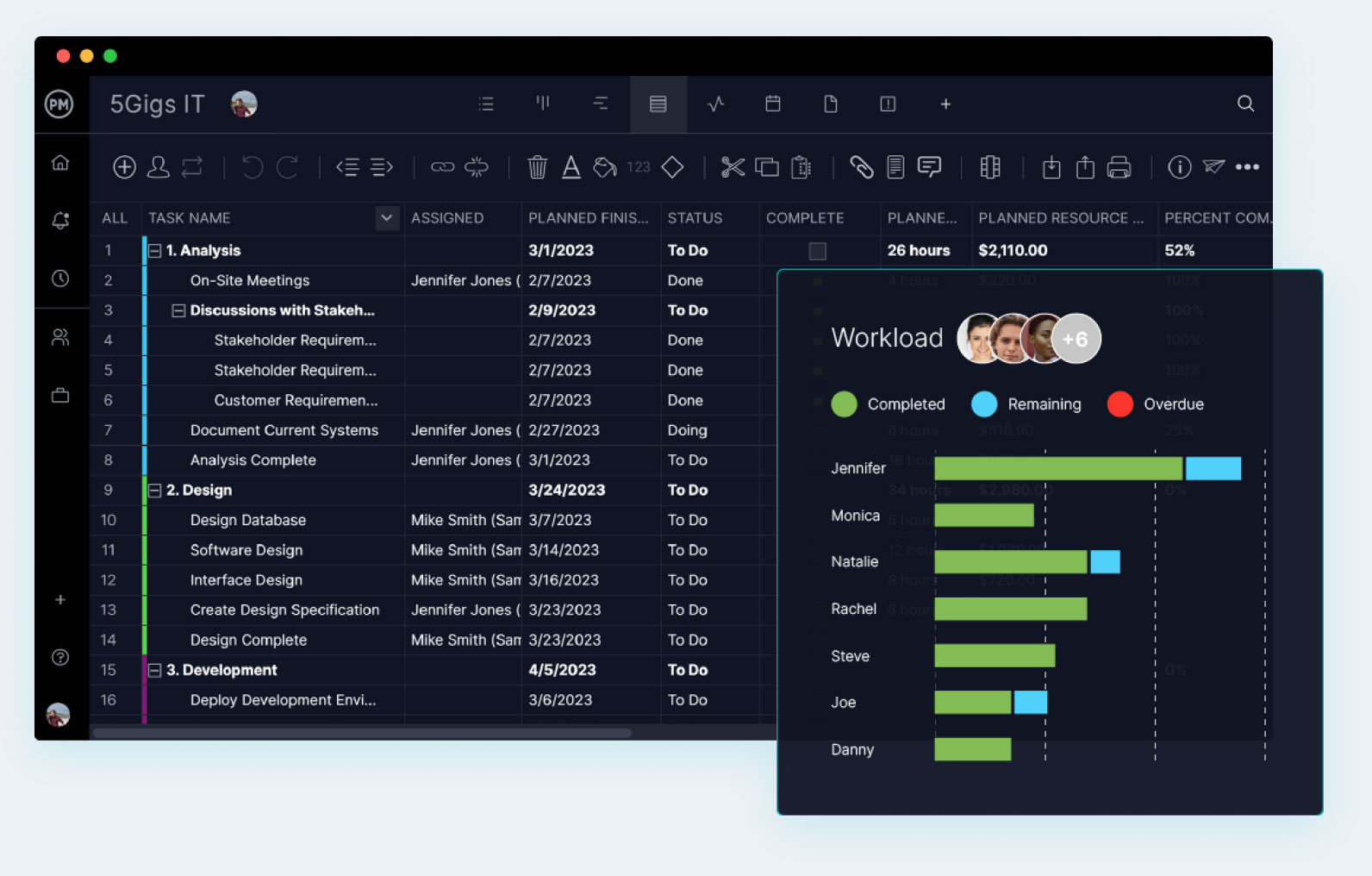 ProjectManager software with spreadsheet feature and resource workload panel