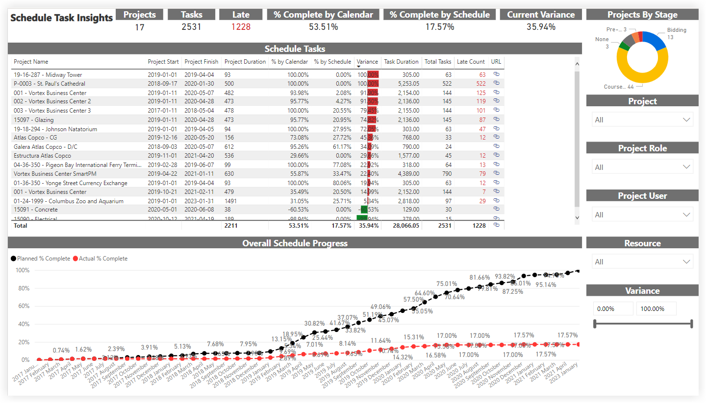 A construction schedule in Procore, along with project information