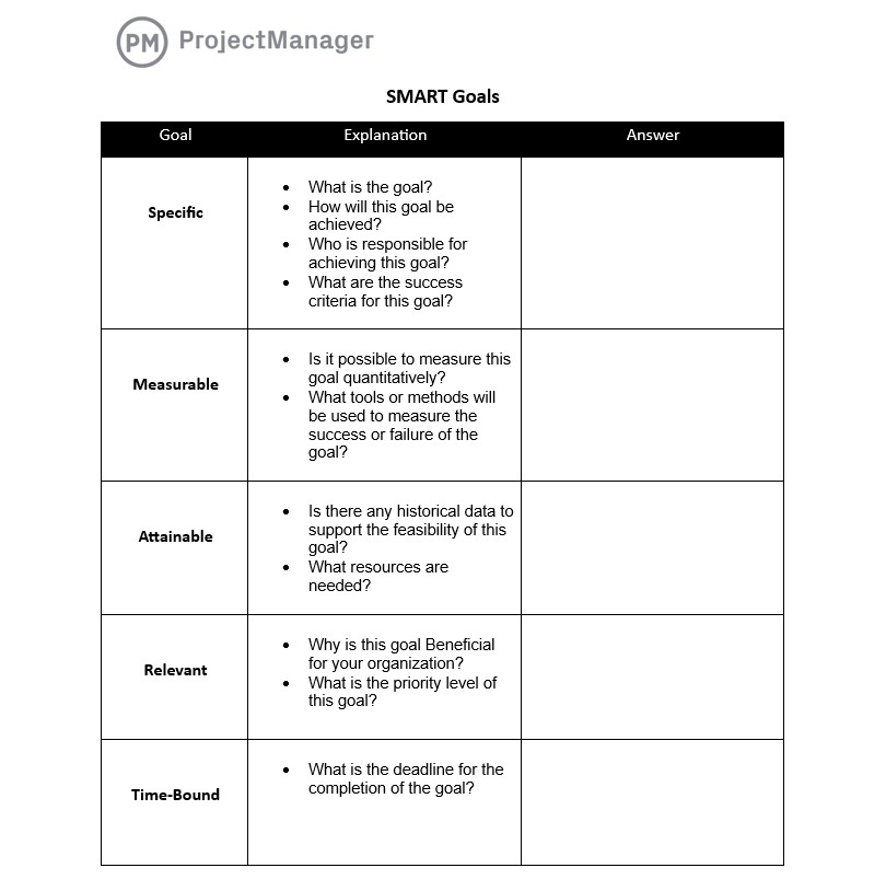 ProjectManager's SMART goals templates