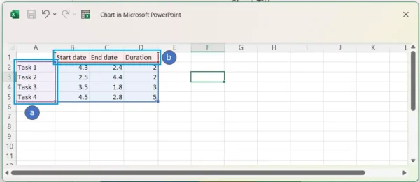 Data table for PowerPoint Gantt chart showing default values