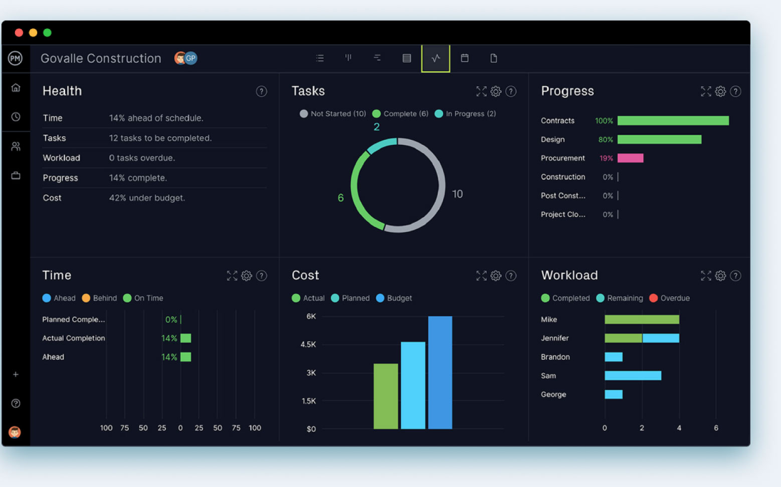 Dashboard for tracking project workflows and automations