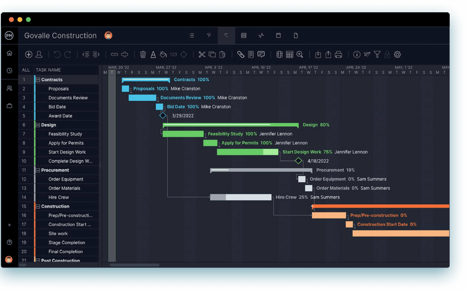 ProjectManager's Gantt chart, an alternative to kanban software