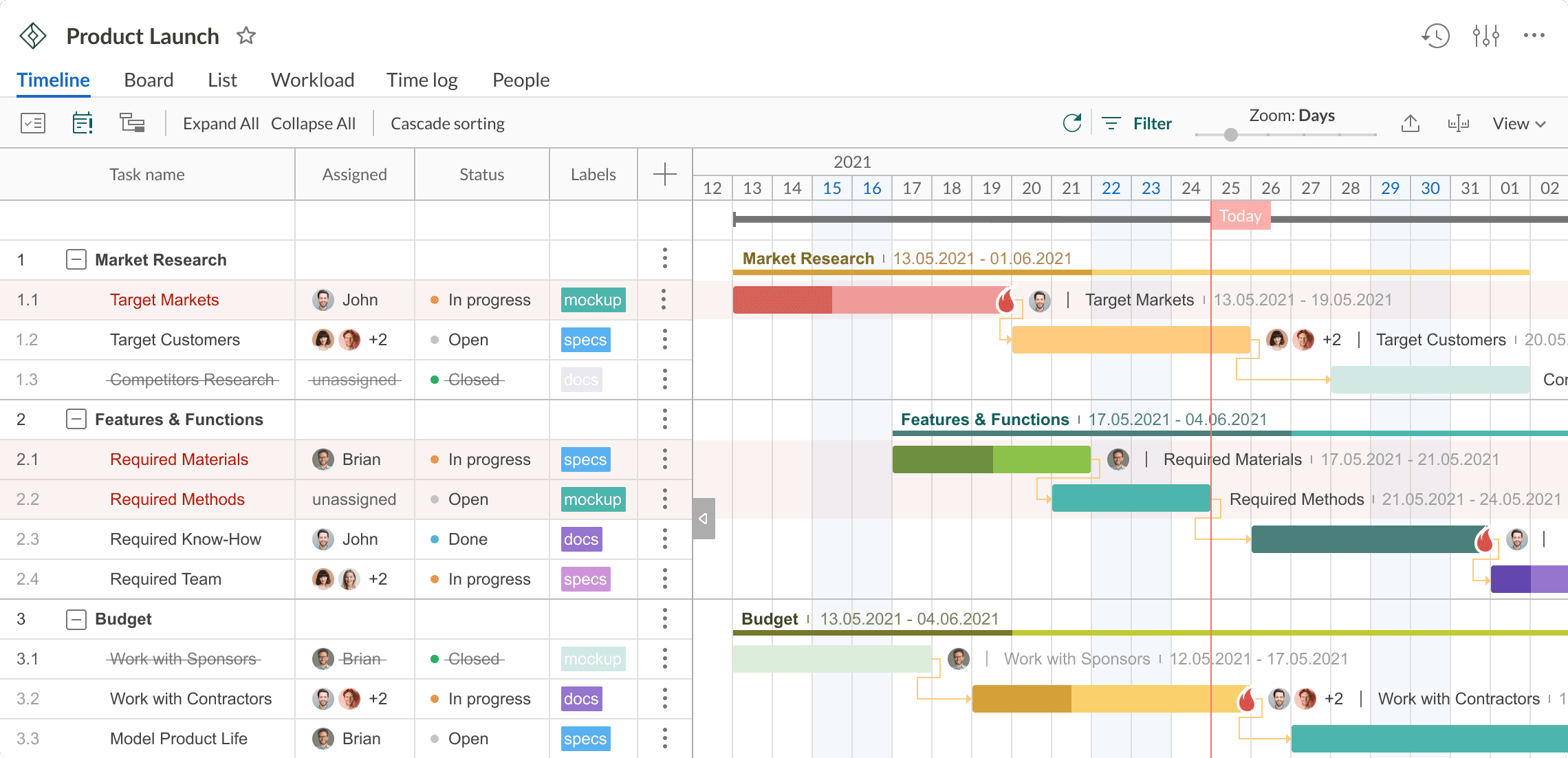 GanttPRO, Best Microsoft Project alternative with a Gantt for small teams