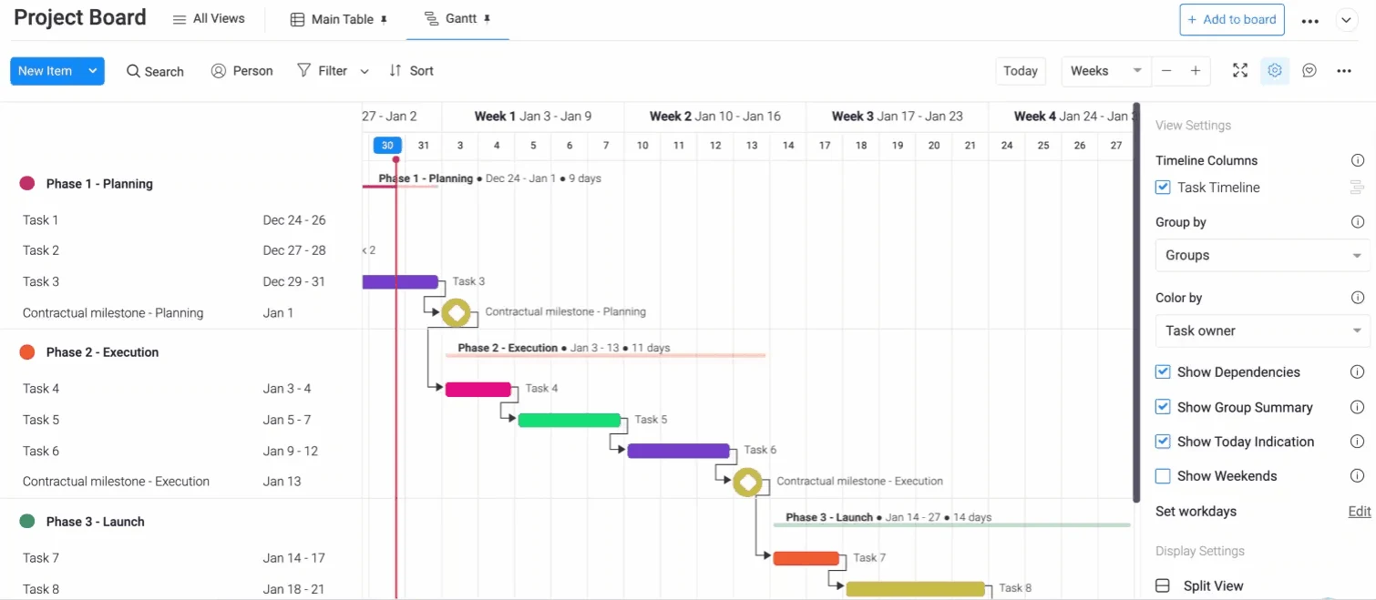 Monday Gantt Chart Example from Monday.com