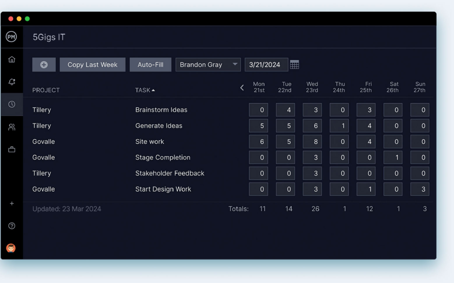 ProjectManager's real-time dashboard keeps track of your IT portfolio costs and tasks