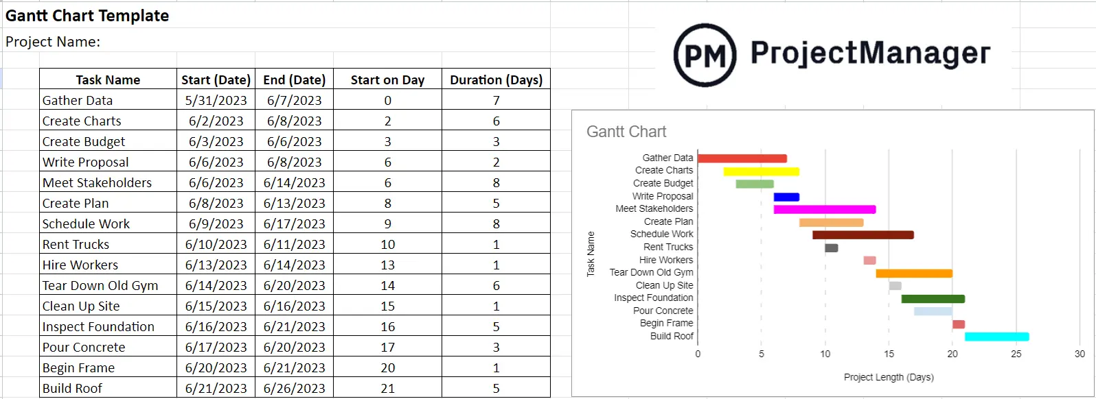 Gantt chart template Google Sheets