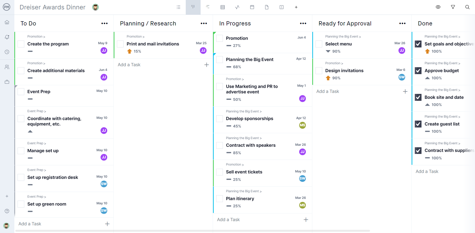 Kanban vs Gantt chart