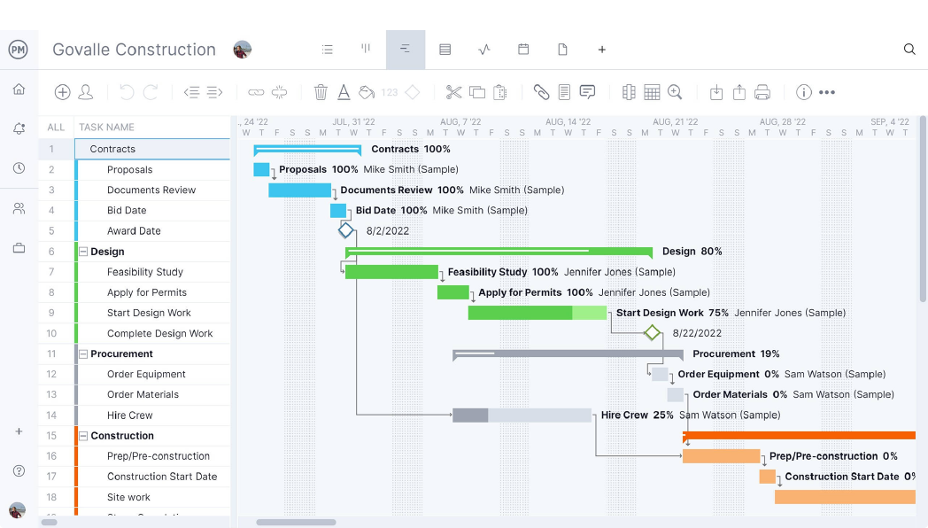 ProjectManager's task view