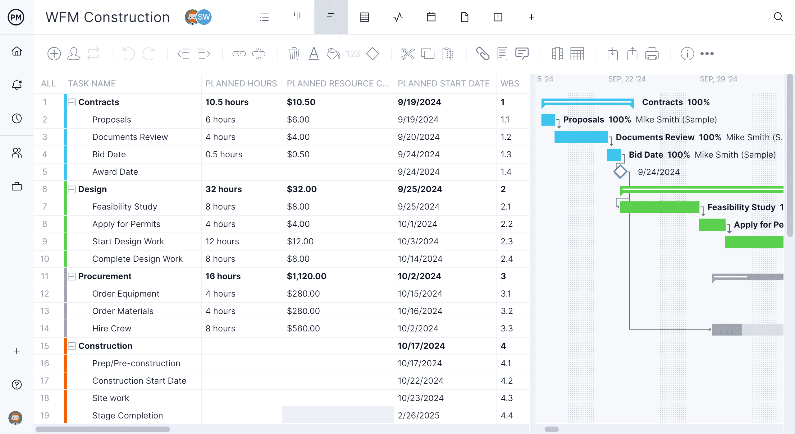 Project schedule documentation depicted on a Gantt chart