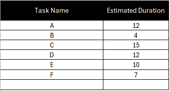 task list for critical path method