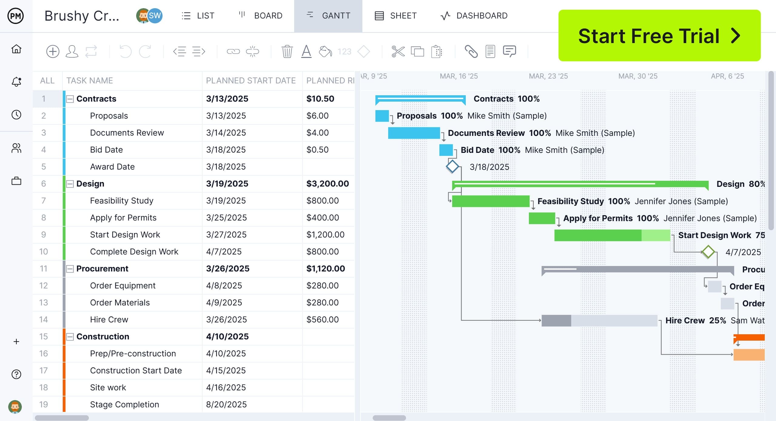 Make a schedule on the Gantt chart